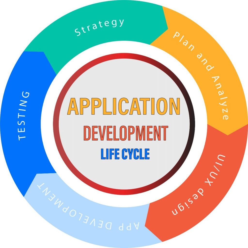 mobile-app-development-lifecycle