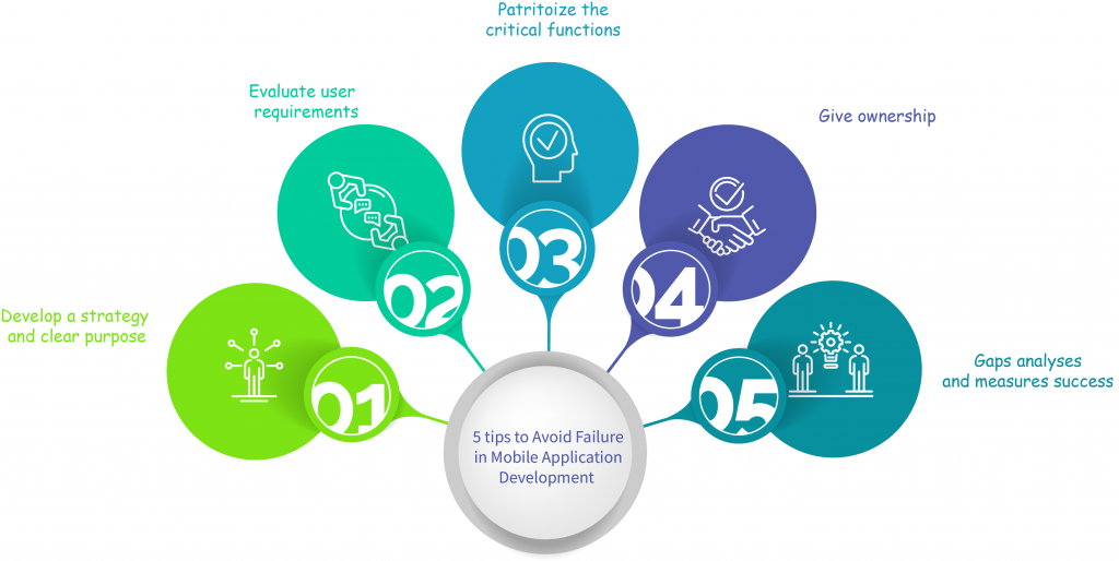 tips-to-avoid-failure-in-mobile-Application-development