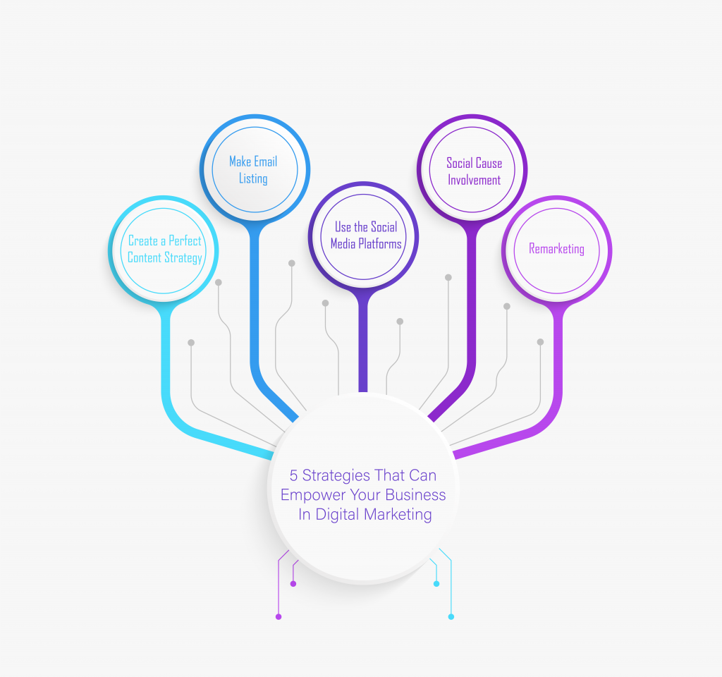Strategies-That-Can-Empower-Your-Business-In-Digital Marketing