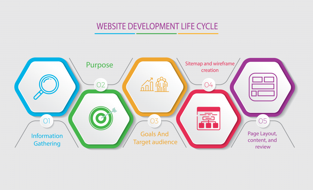 web-development-lifecycle